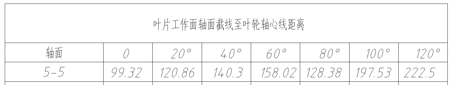 叶轮木模图的手动绘图方法总结
